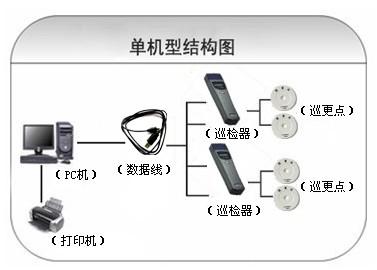 赤城县巡更系统六号