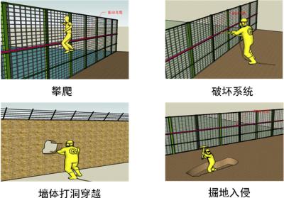 赤城县周界防范报警系统四号