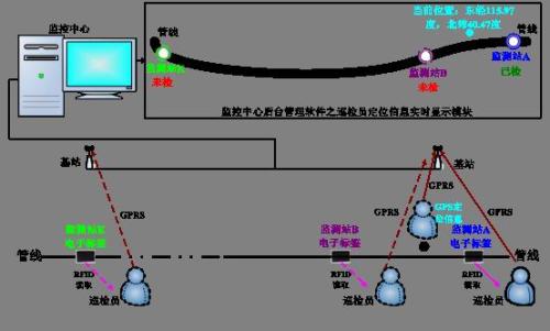 赤城县巡更系统八号