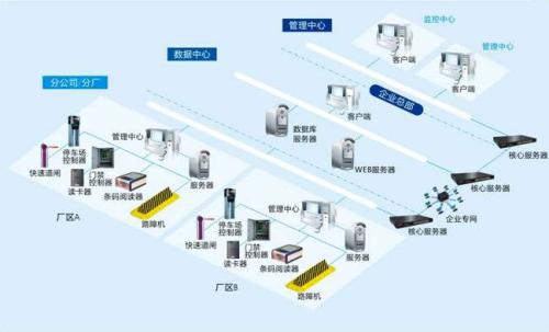 赤城县食堂收费管理系统七号