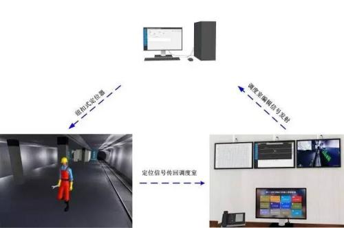 赤城县人员定位系统三号