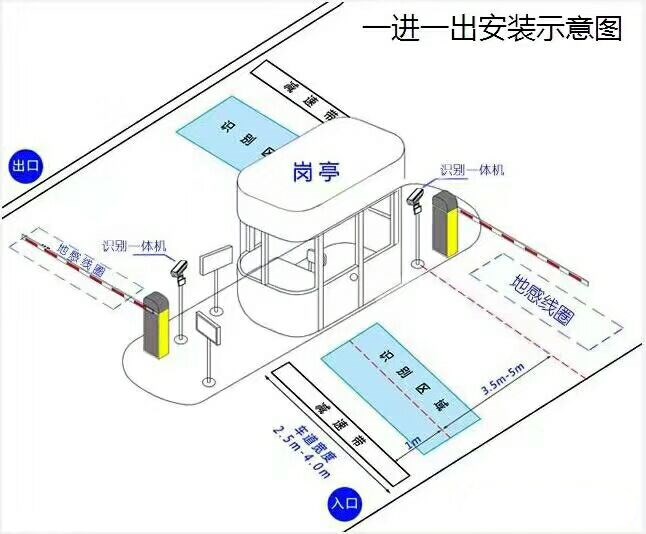 赤城县标准车牌识别系统安装图