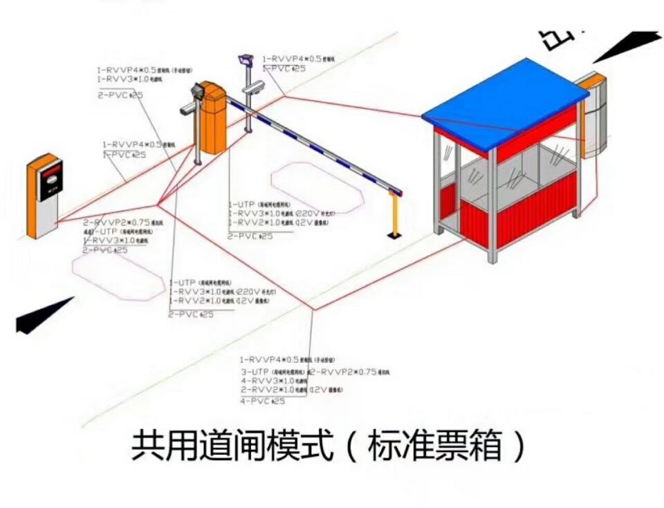 赤城县单通道模式停车系统