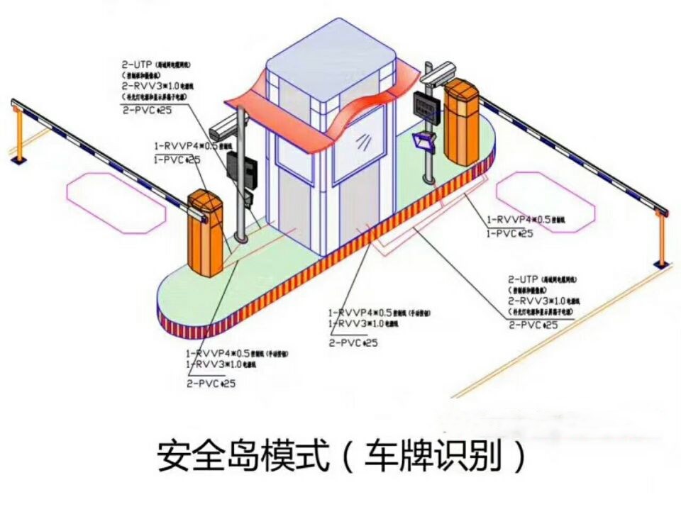 赤城县双通道带岗亭车牌识别