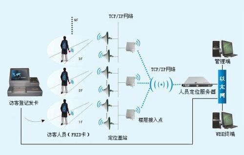 赤城县人员定位系统一号