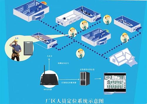 赤城县人员定位系统四号