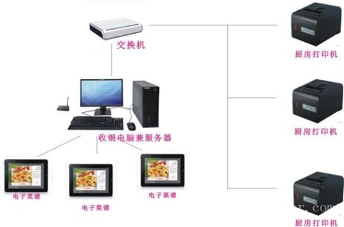 赤城县收银系统六号