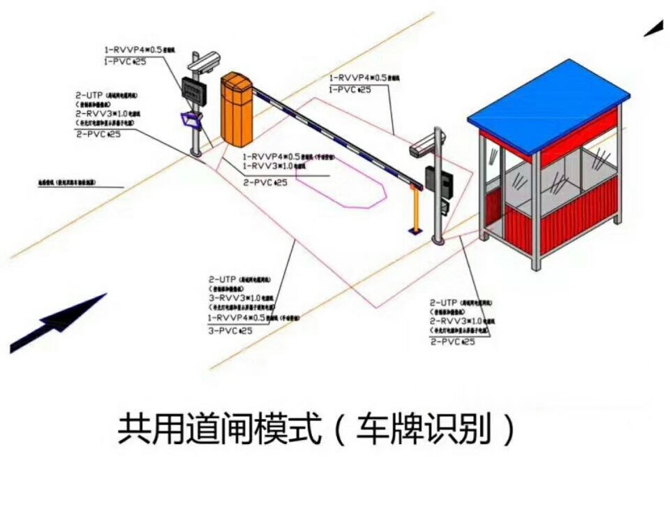 赤城县单通道车牌识别系统施工