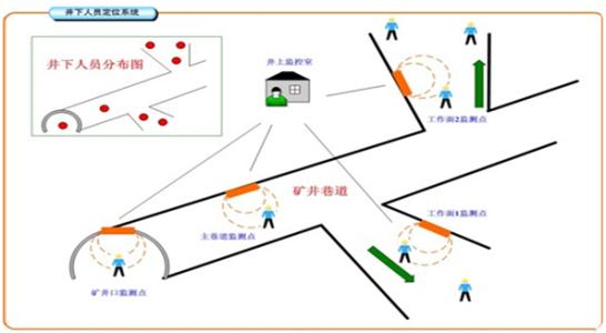 赤城县人员定位系统七号