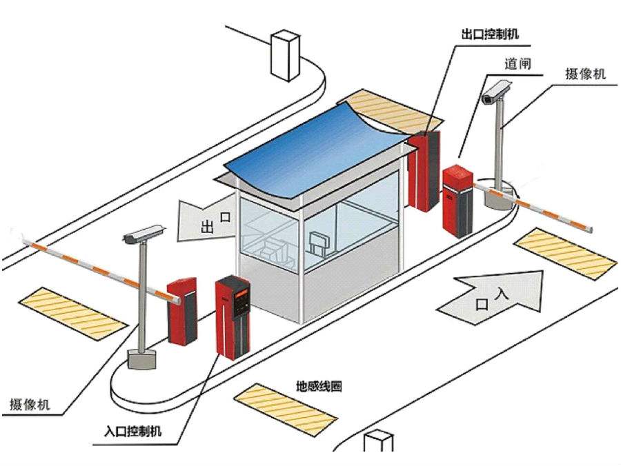 赤城县标准双通道刷卡停车系统安装示意